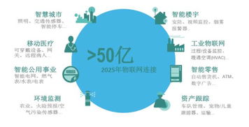 一份看完可以吹三年的物聯網報告 5G通信技術服務的深度剖析與未來展望